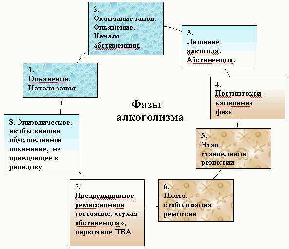 Деградация на фоне алкоголизма